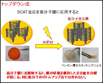 超分子自立幕の調整方法　トップダウン法