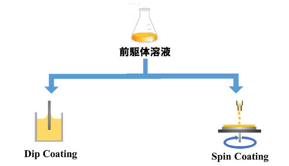 液相合成による薄膜作製